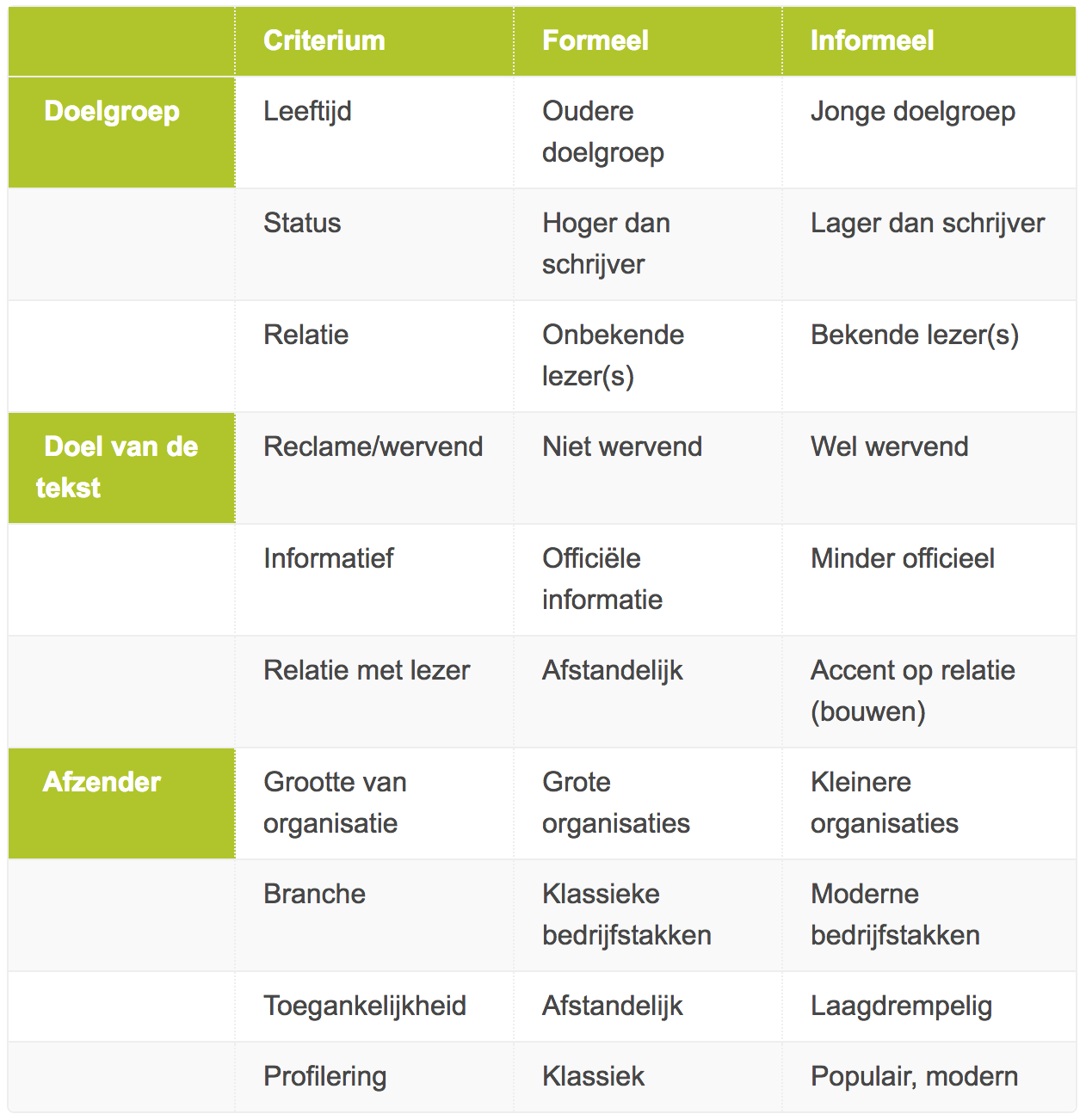 Schema