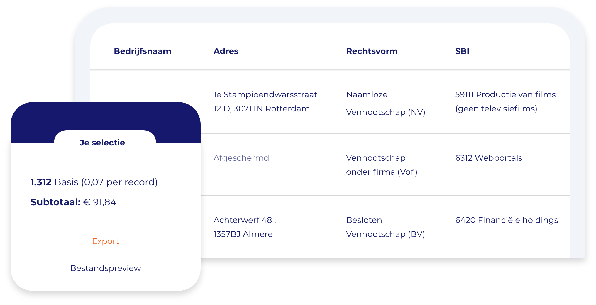Inhoud Database | Ad Hoc Data