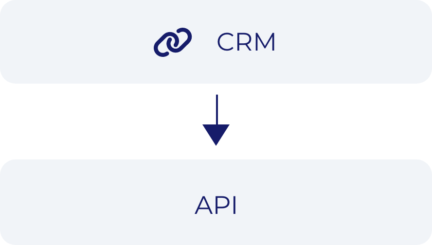 CRM Api