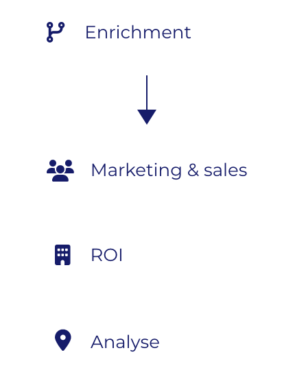 File enrichment